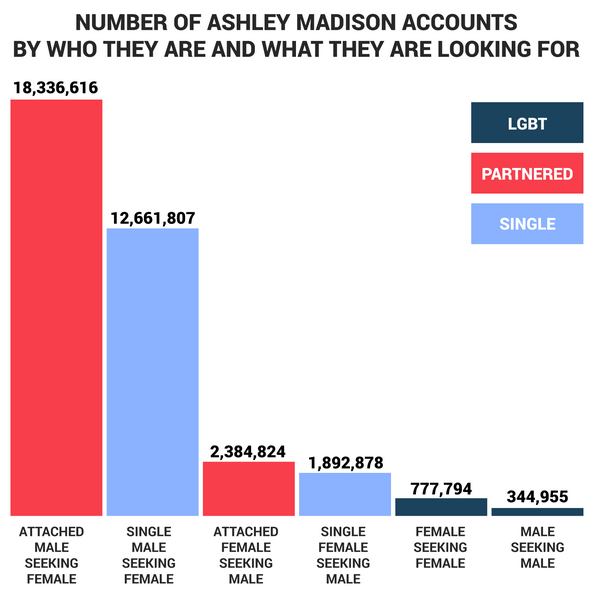 Статистика Ashley Madison