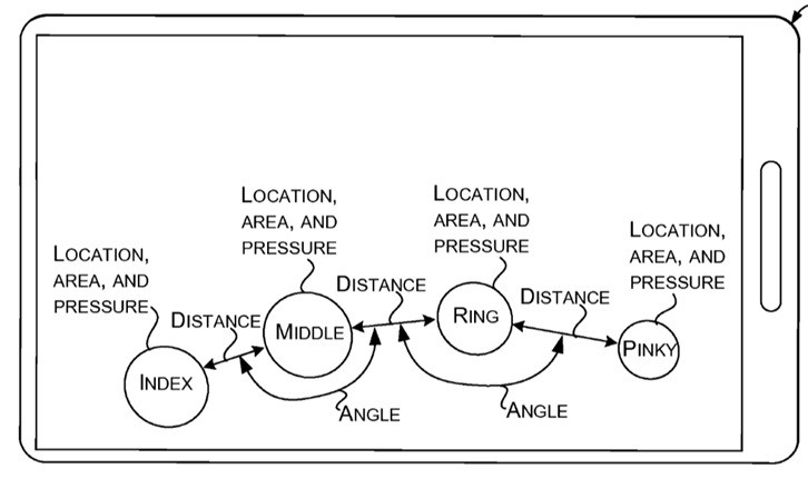 Gesture based authentication