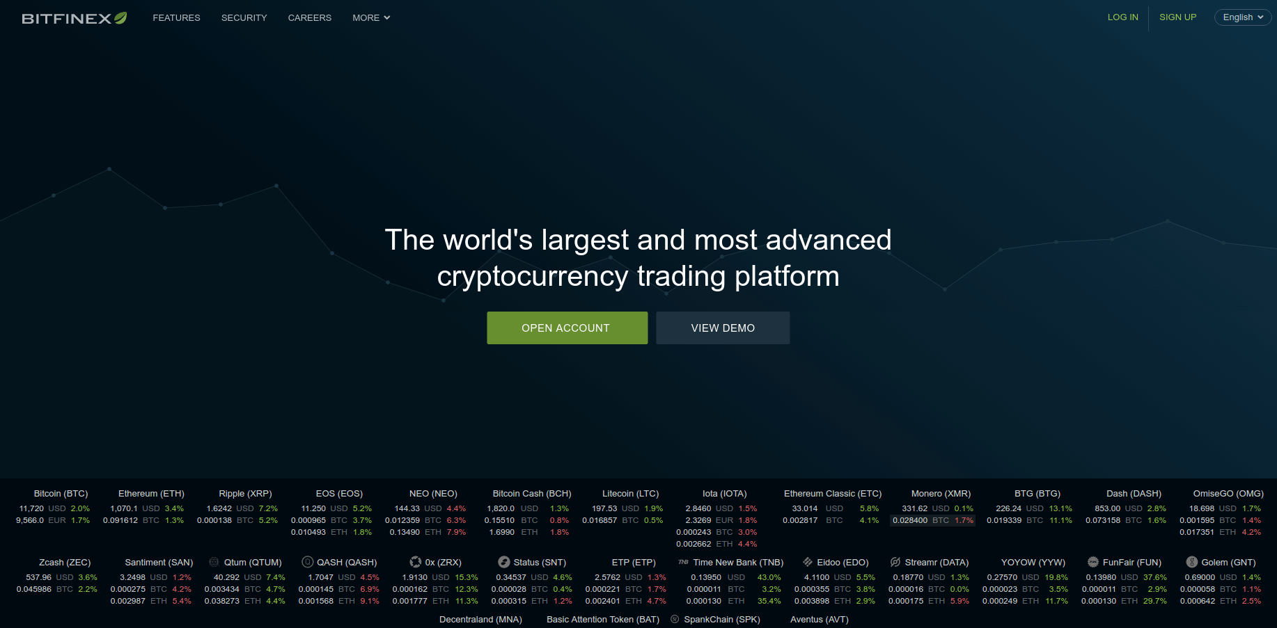 How to Set Up Two-Factor Authentication on Bitfinex with ...