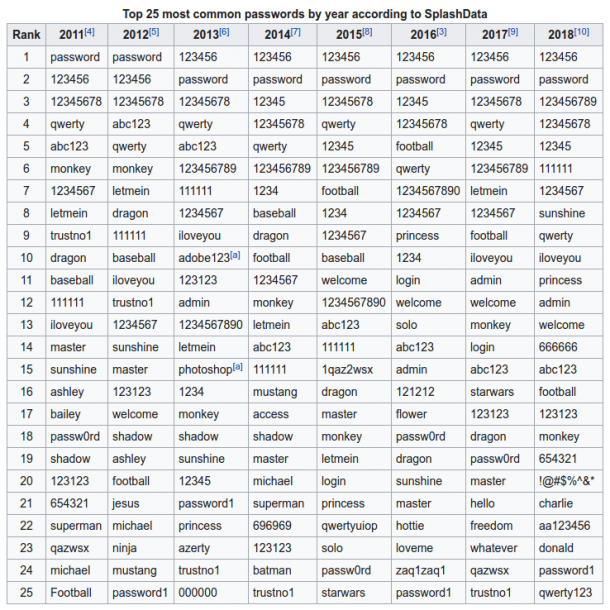 How Does Brute Force Attack Work Protectimus Solutions