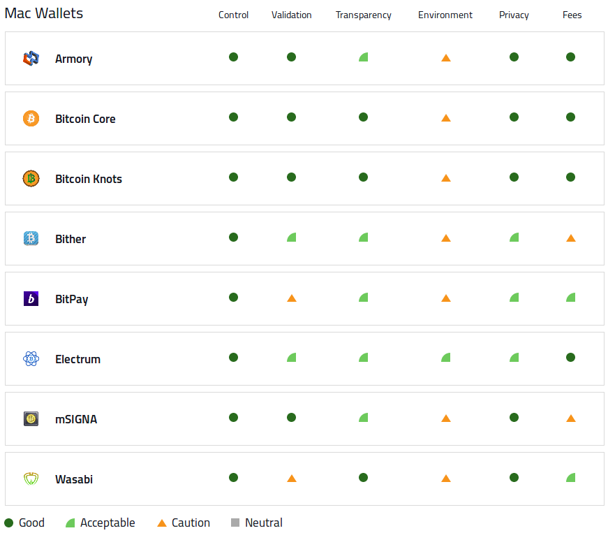 Desktop crypto wallets