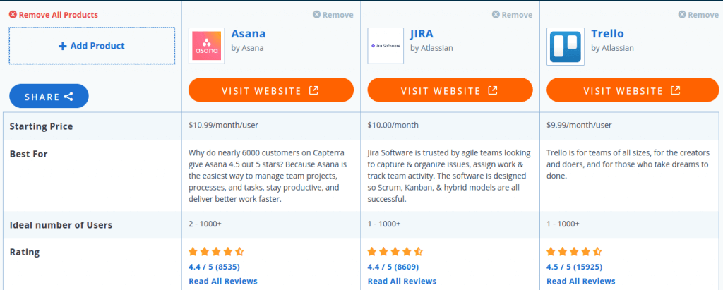 Task managers for remote work