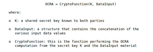 OCRA algorithm explained