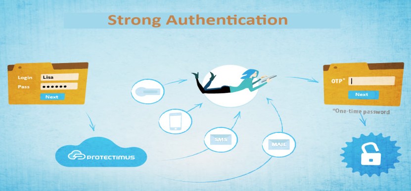 How two factor authnetication solutions work