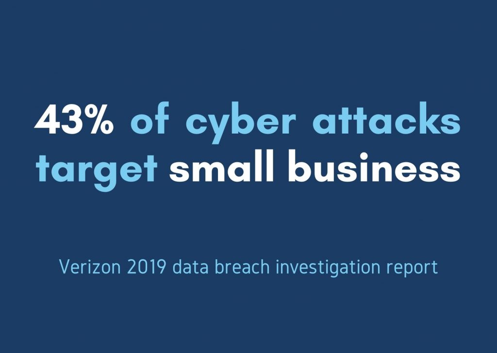43% of cyber attacks target small business according to Verizon 2019 Data Breach Investigation Report