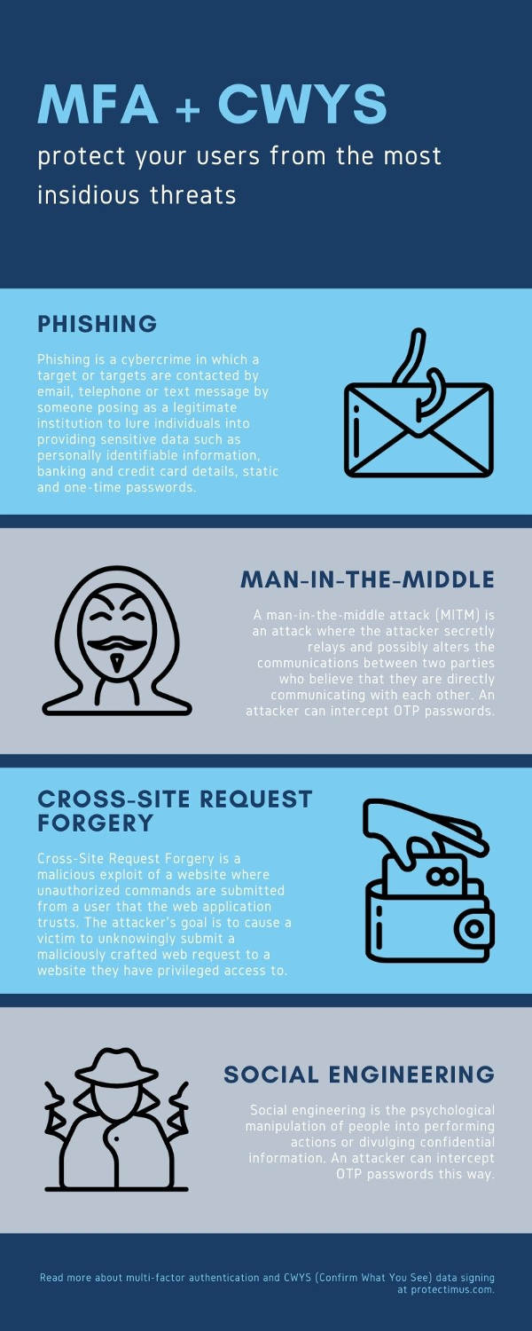 What multi factor authentication MFA protects from