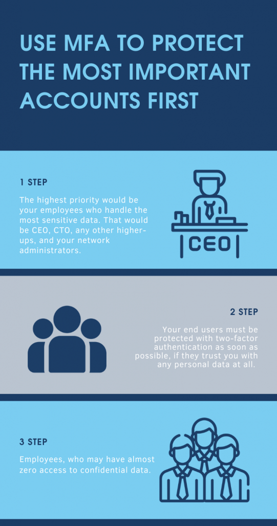 Use Multifactor Authentication to Protect the Most Important Accounts First