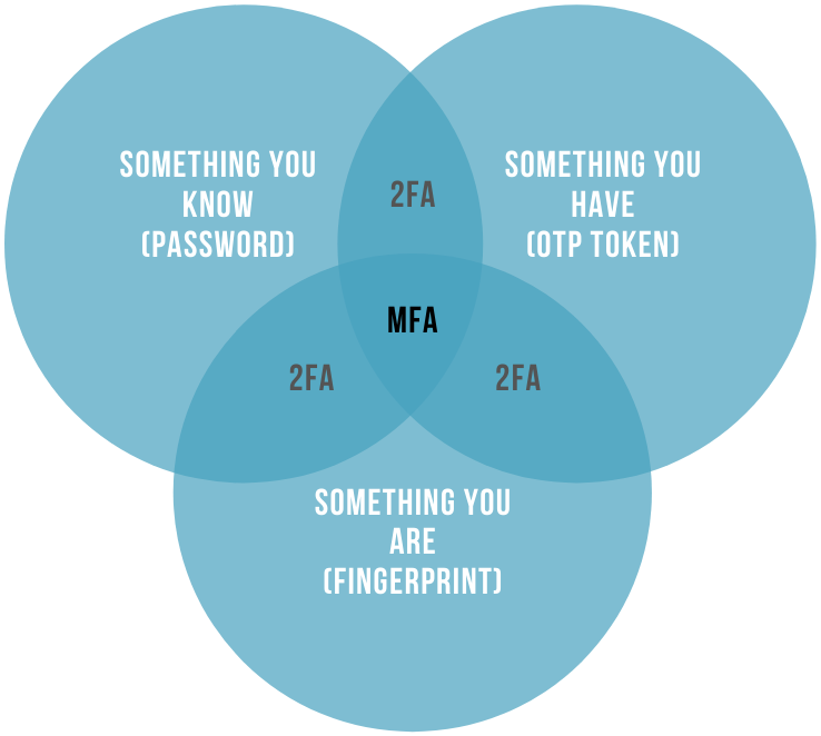Fortnite 2FA: How To Enable Two-Factor Authentication