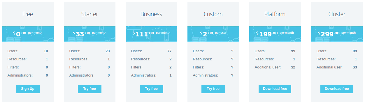 Protectimus MFA Prices