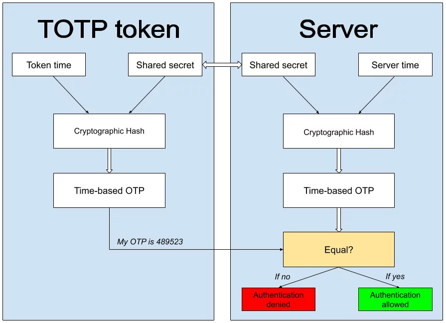 Security token (authentication token) in stock - Protectimus