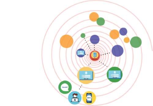 on-premise multi factor authentication