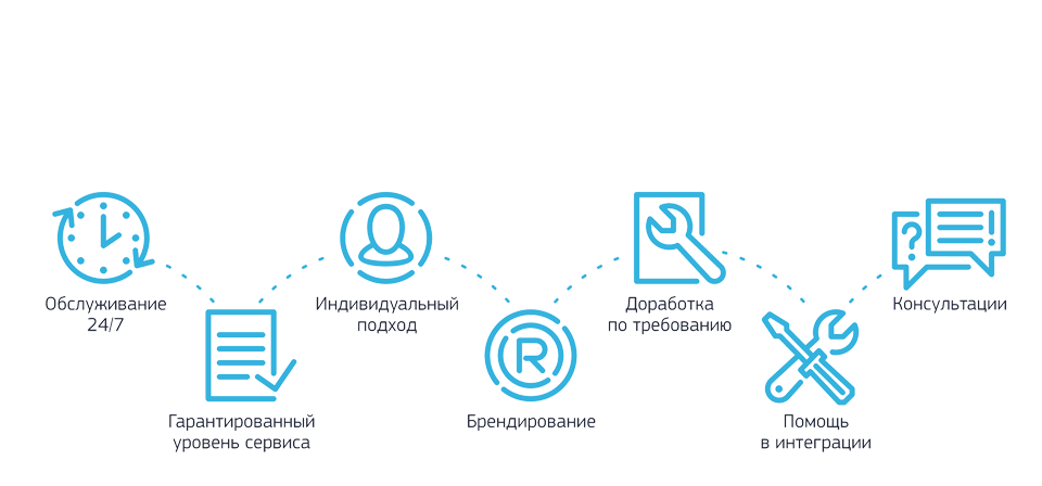 Двойная аутентификация