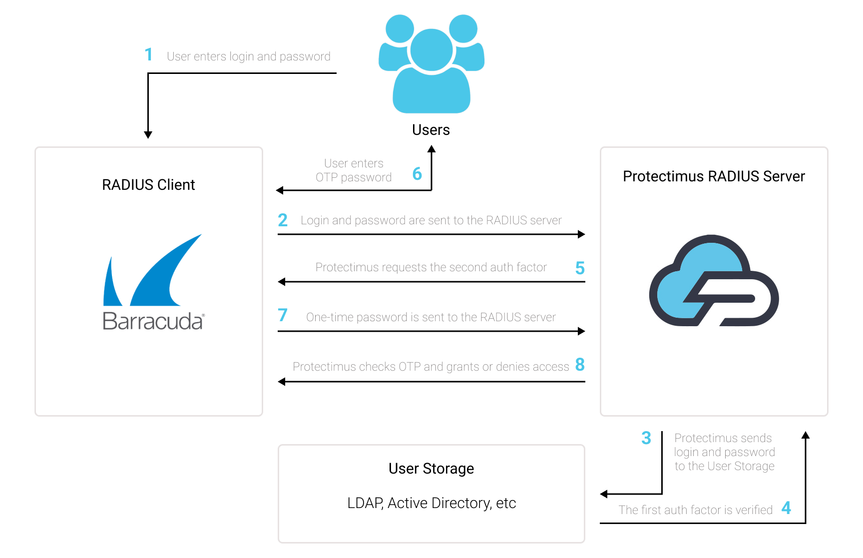 How to set up Barracuda SSL VPN two-factor authentication via RADIUS