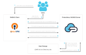 OpenVPN 2FA (two-factor authentication) setup scheme