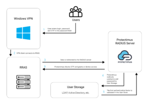 Two-factor authentication (2FA) for Windows VPN