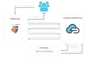 How to set up Sonic Wall two-factor authentication with Protectimus