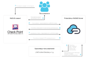 checkpoint-mfa-configuration-via-radius-with-protectimus-ru