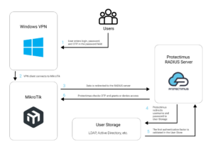 How to set up MikroTik two-factor authentication via RADIUS