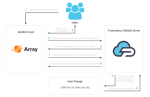Array-VPN-2FA-via-RADIUS