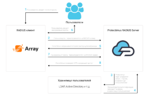 Array-VPN-2FA-via-RADIUS-ru