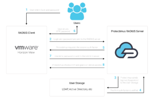 VMware-Horizon-2FA-via-RADIUS-protectimus-en